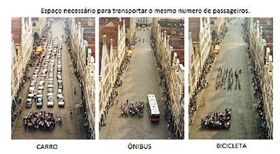 Mobilidade Urbana – Uma ação de todos.